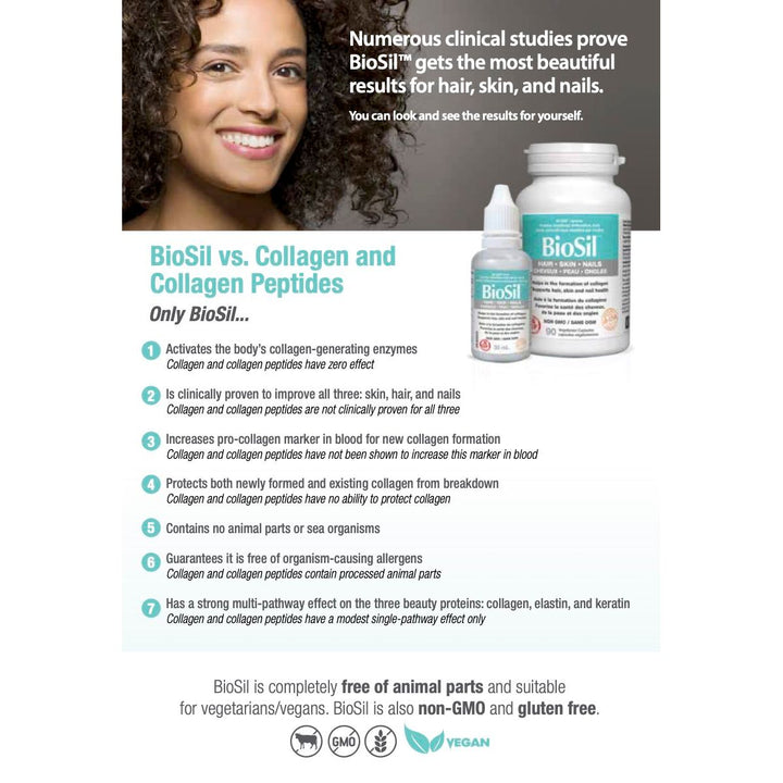 BioSil™ Choline-Stabilized Orthosilicic Acid® Hair • Skin • Nails Liquid