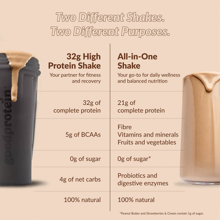 GoodProtein 32g High Protein Shake, Chocolate Milk - 470g