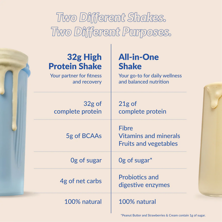 GoodProtein 32g High Protein Shake, French Vanilla - 470g