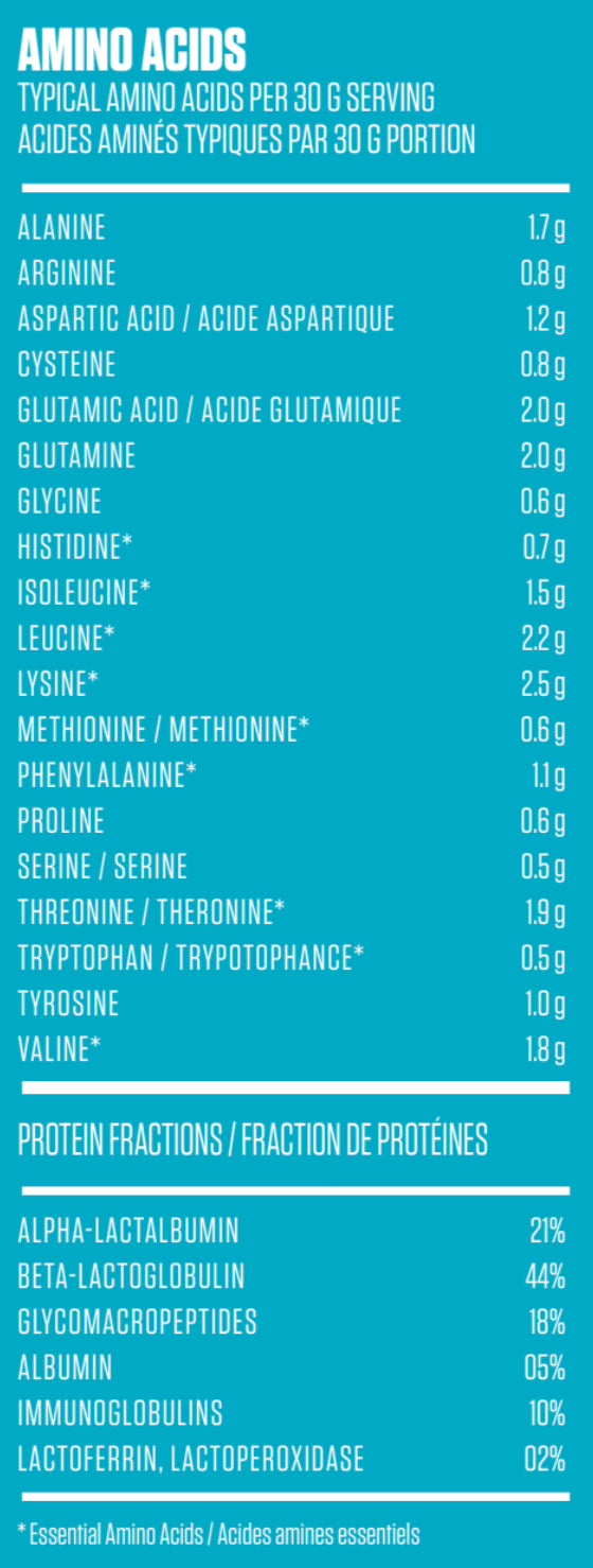 Kaha New Zealand Whey Concentrate, Natural