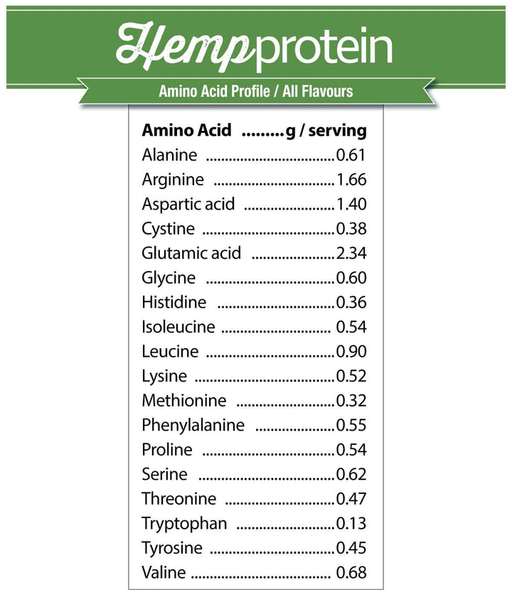 Prairie Naturals Hemp Protein Unflavoured 400g