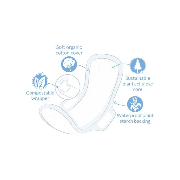 Natracare® Ultra Extra Super Period Pads