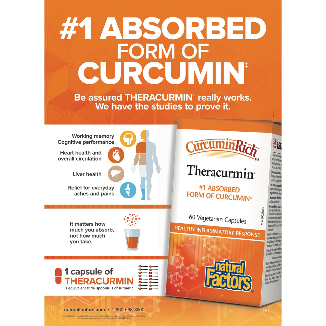 CurcuminRich™ Theracurmin® Double Strength   Vegetarian Capsules