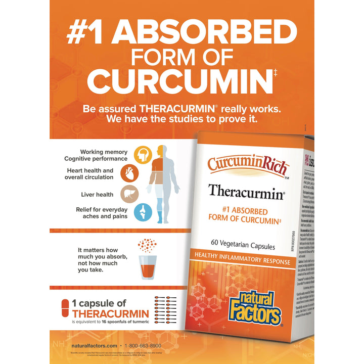 CurcuminRich™ Theracurmin® Double Strength   Vegetarian Capsules