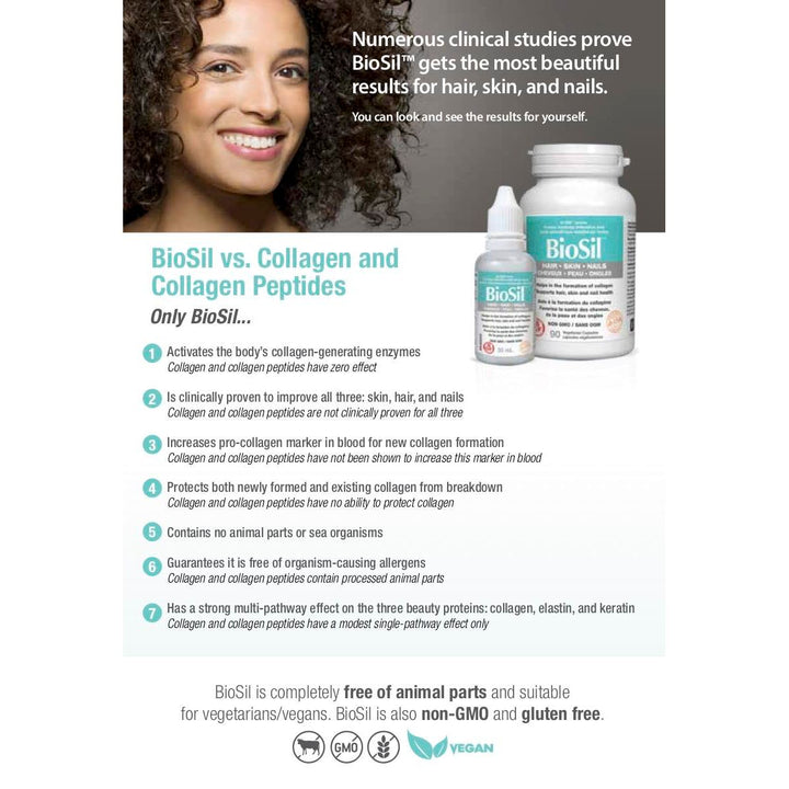 BioSil™ Ch-OSA®